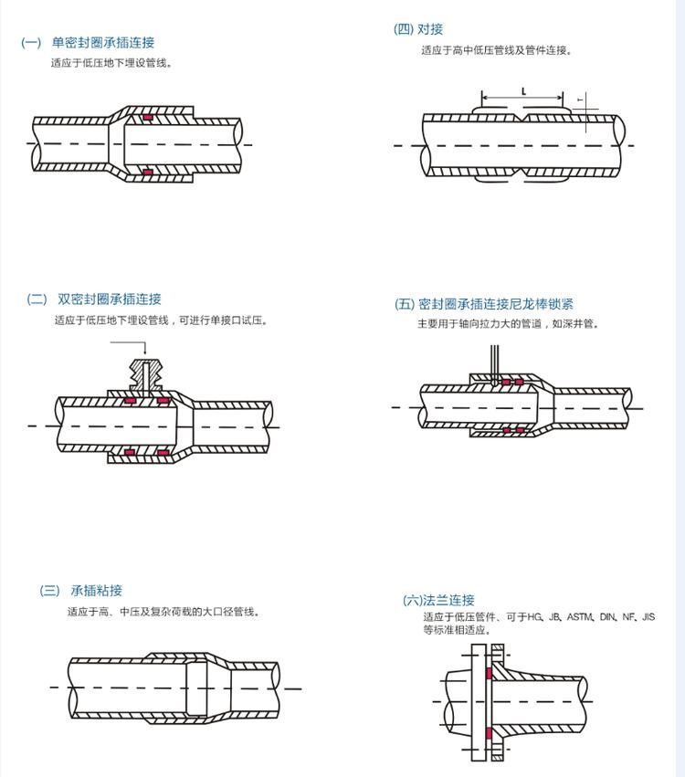 玻璃钢拉挤缠绕管安装事项有哪些？