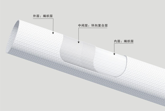 纤维编绕拉挤电缆保护套管