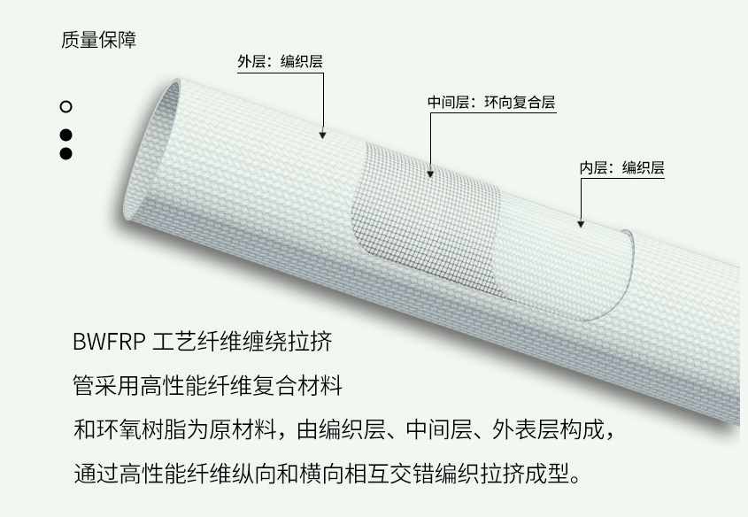 玻璃钢电缆管 地埋穿线用现货供应