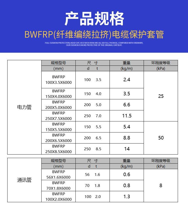 玻璃钢电缆管 地埋穿线用现货供应