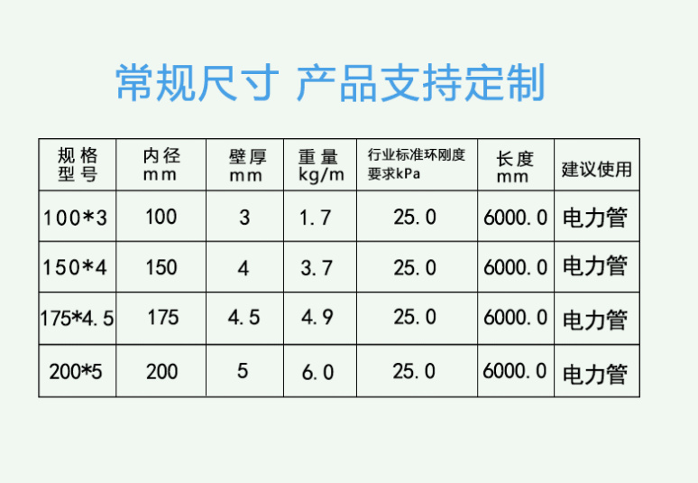 湖州市HB-BWFRP电力管源头厂家